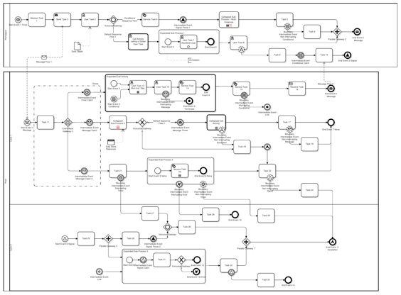 Bpmn What S It To Us Part 1 Of 3